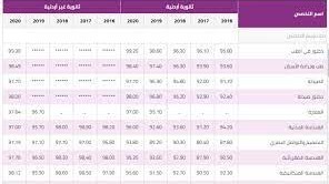 معدل قبول الجامعات الخاصه في الاردن 2022