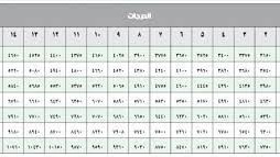 رواتب العسكر السعوديين 1444