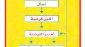 ماهى خطوات الطرائق العلمية