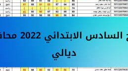 رابط نتائج السادس الابتدائي 2022 ديالى