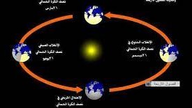 ما الظاهرة التي تحدث نتيجة لدوران الأرض حول محورها