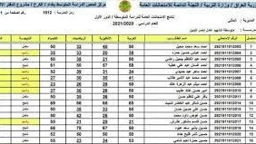 نتائج الصف الثالث المتوسط الدور الثاني