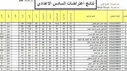 رابط نتائج اعتراضات السادس الاعدادي 2022