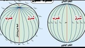 عدد دوائر العرض ٣٦٠ دائرة