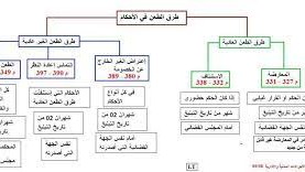 ملخص قانون الإجراءات المدنية والادارية الجزائري pdf