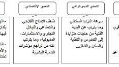 ملخص درس المغرب العربي عناصر الوحدة والتنوع