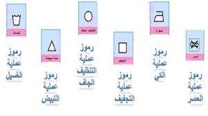 من محتويات البطاقة الإرشادية