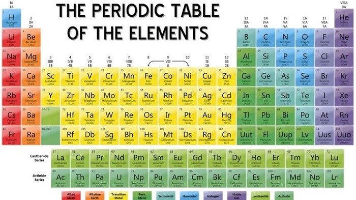 تصنف العناصر في الجدول الدوري إلى فلزات ولافلزات فقط