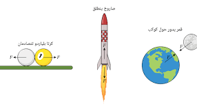 قانون نيوتن الثالث ينص على أن لكل قوة فعل قوة رد فعل مساوية له في المقدار ومعاكسة له في الاتجاه