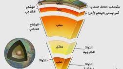 حدود التصدع تنشأ عند حدوث التباعد والتلاقي على طول الشقوق الفاصلة بين الصفائح .