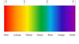 اي الوان الضوء له طول موجي اكبر