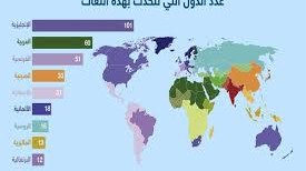 ما هي اللغة الاكثر انتشارا في العالم