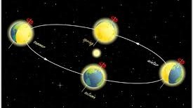 من طور نظرية دوران الارض حول الشمس